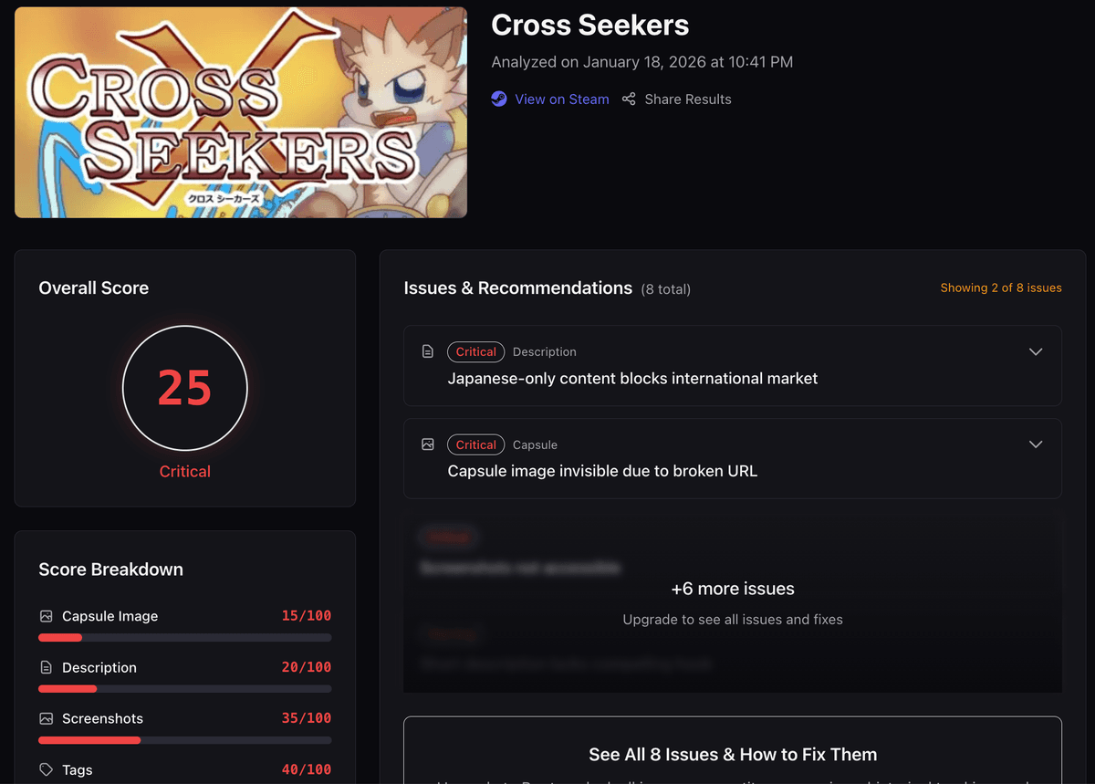 Cross Seekers analysis — score 25/100