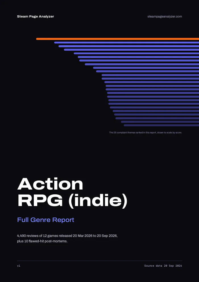 Cover of the Action RPG (indie) Full Genre Report