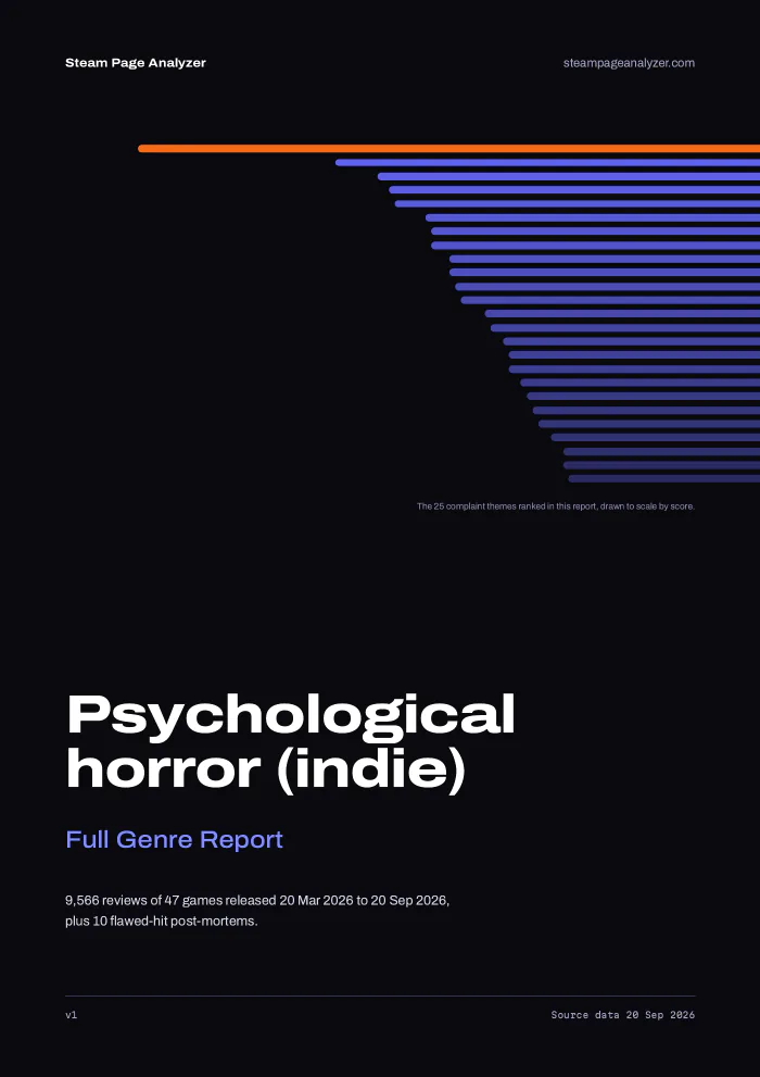 Cover of the Psychological horror (indie) Full Genre Report