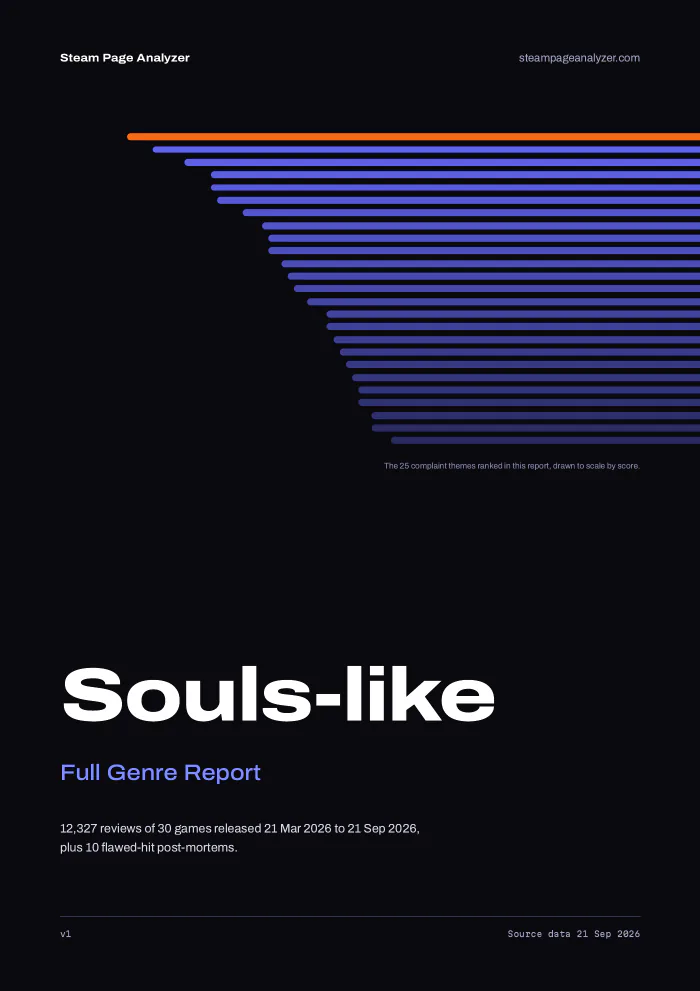 Cover of the Souls-like Full Genre Report